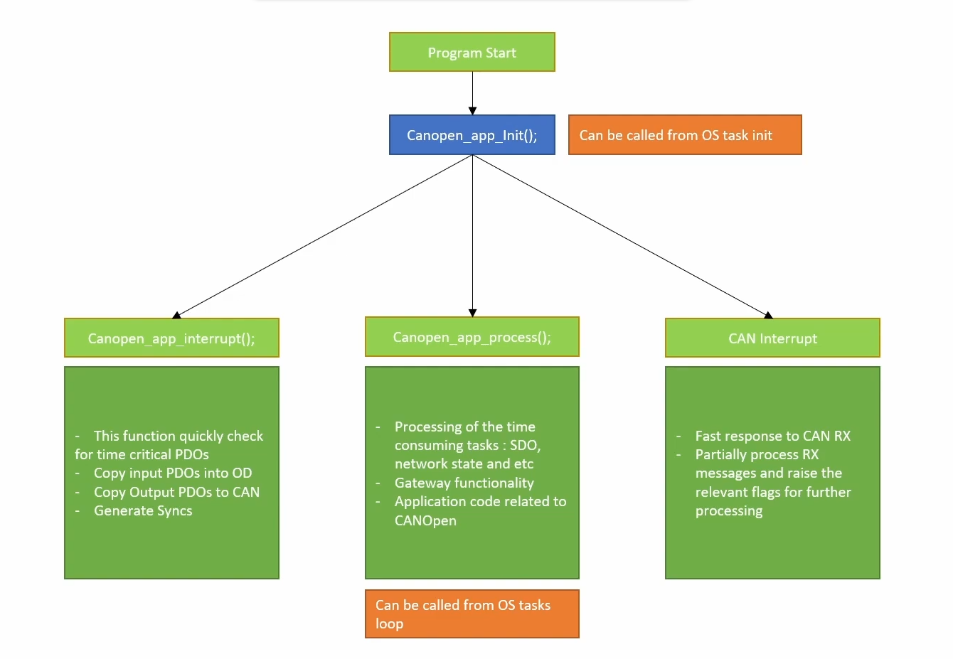 01_CANOpen_Init_Process.png